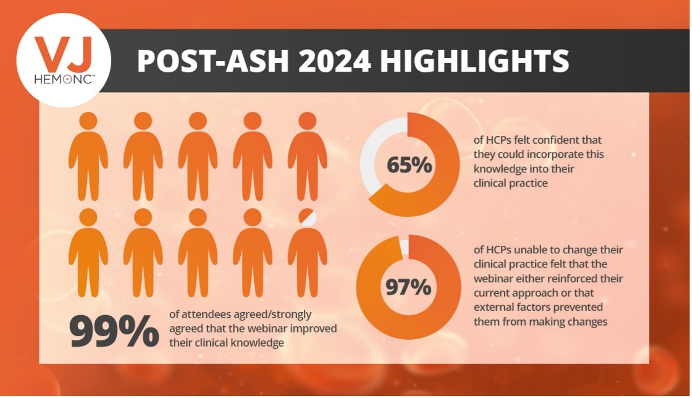 Post-ASH 2024 Highlights Webinars Review Article content image